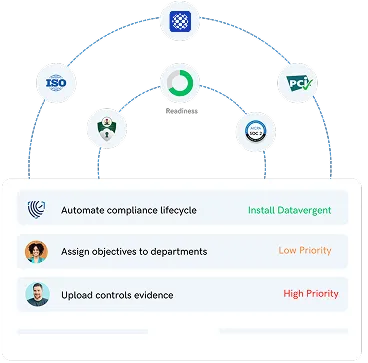 Unified Point of Control