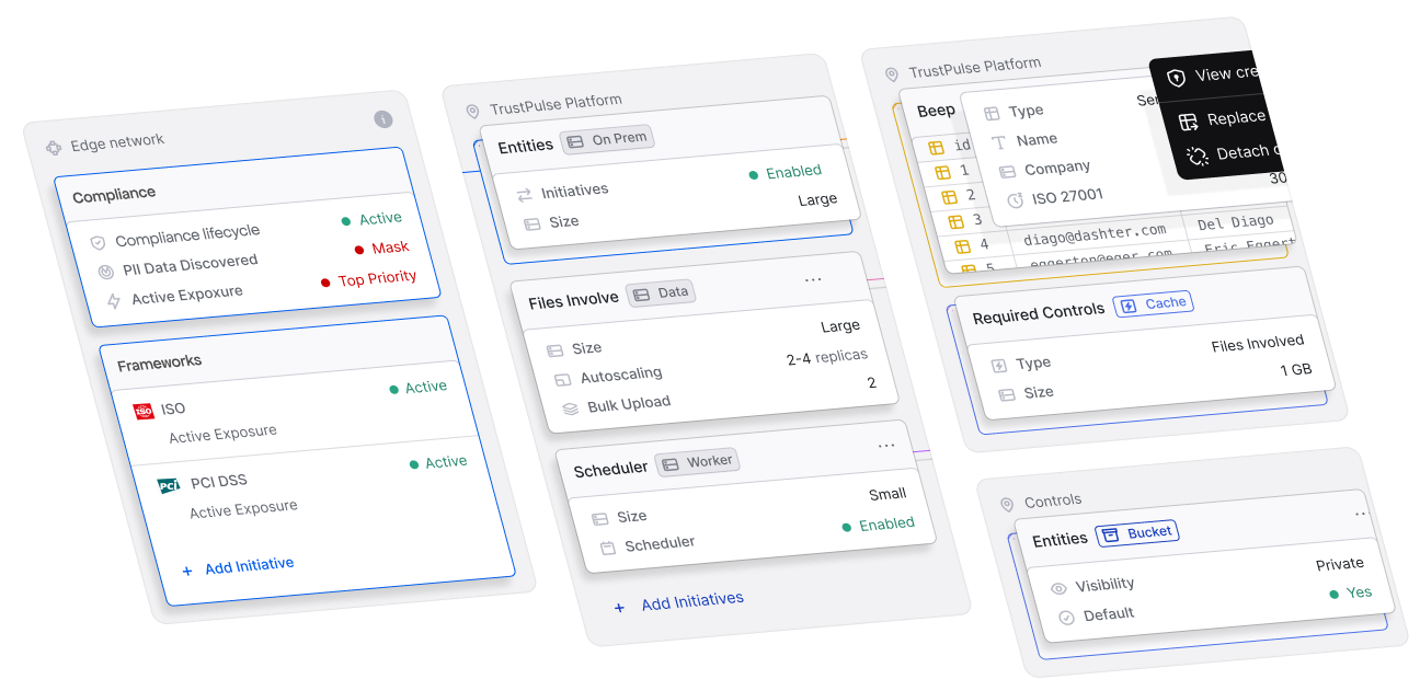 Compliance & Governance Dashboard