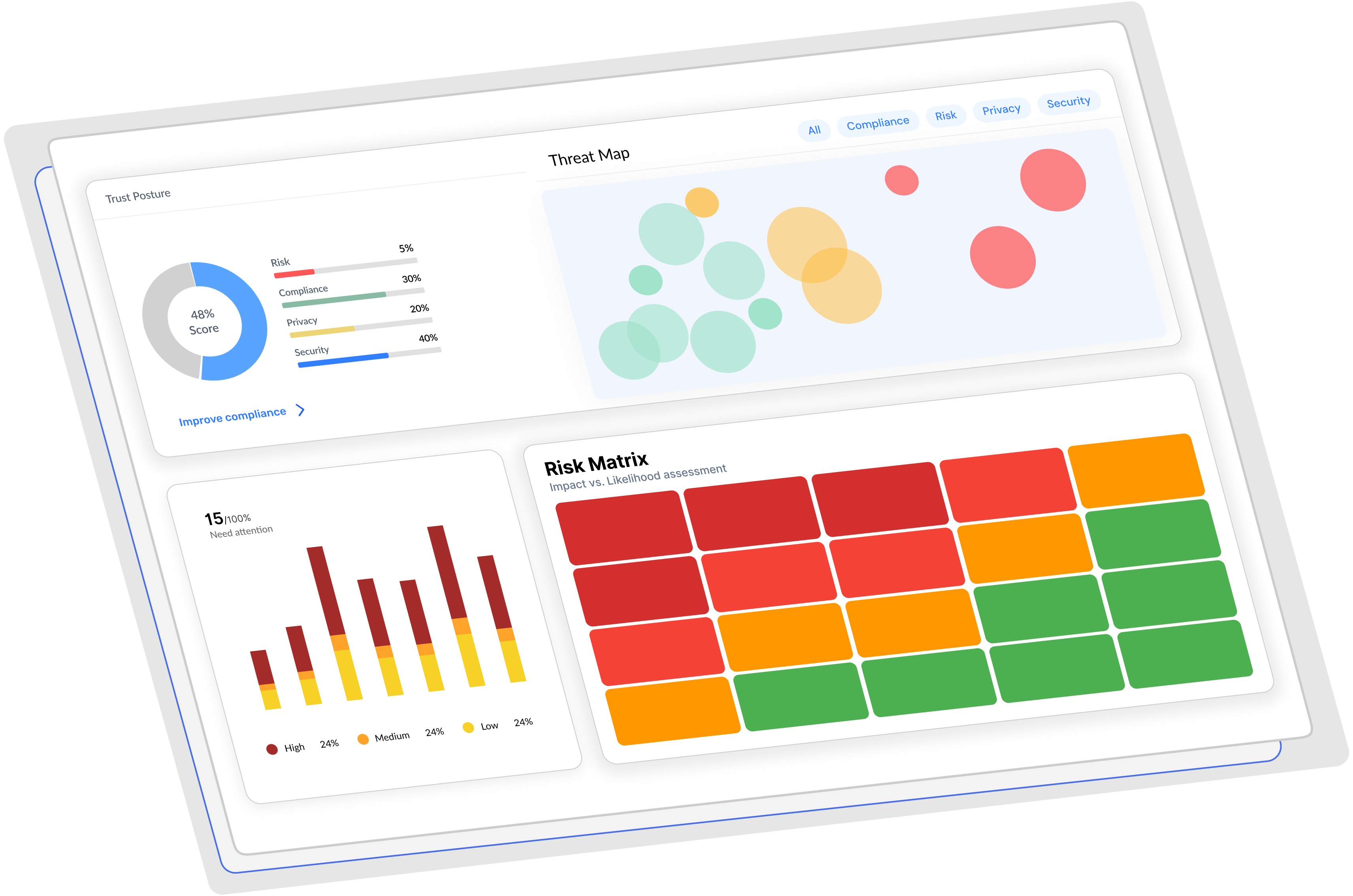 Compliance & Governance Dashboard
